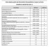 DISCIPLINAS OFERTADAS SEMESTRE 2021.1 - PPG-RPAq